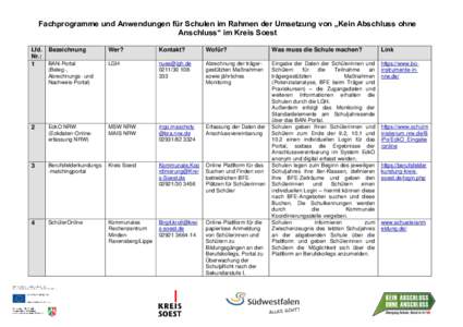 Fachprogramme und Anwendungen für Schulen im Rahmen der Umsetzung von „Kein Abschluss ohne Anschluss“ im Kreis Soest Lfd. Bezeichnung Nr.: BAN-Portal 1