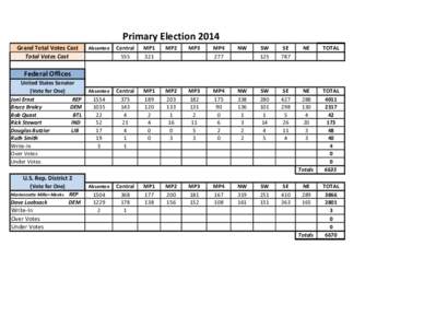 Primary Election 2014 Grand Total Votes Cast Total Votes Cast Absentee