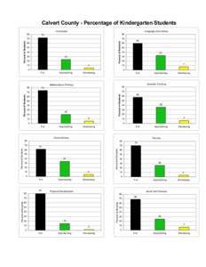 Calvert County - Percentage of Kindergarten Students Composite 80 Language and Literacy 80