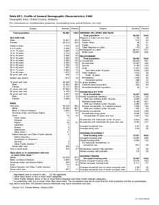 Table DP-1. Profile of General Demographic Characteristics: 2000 Geographic Area: Chilton County, Alabama [For information on confidentiality protection, nonsampling error, and definitions, see text] Subject Total popula