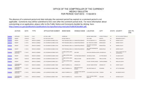 OFFICE OF THE COMPTROLLER OF THE CURRENCY WEEKLY BULLETIN FOR PERIOD[removed][removed]The absence of a comment period end date indicates the comment period has expired or a comment period is not applicable. Commen