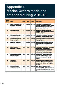 Appendix 4 Marine Orders made and amended during[removed]Marine Order