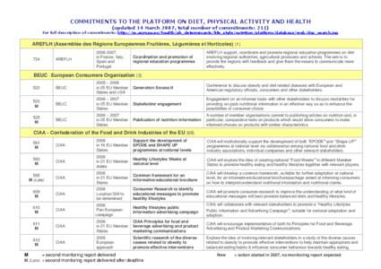 COMMITMENTS TO THE PLATFORM ON DIET, PHYSICAL ACTIVITY AND HEALTH