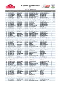 46. DRÁVANET MECSEK RALLYE 2012 ORB Entry list / Nevezési lista