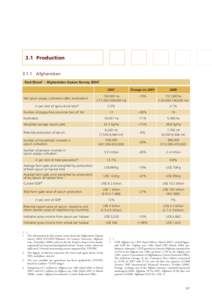 3.1 Production[removed]Afghanistan Fact Sheet1 - Afghanistan Opium Survey[removed]Net opium poppy cultivation (after eradication)