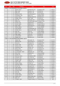 BIKE & QUAD RESULTS : DAY 1 : BY CLASS