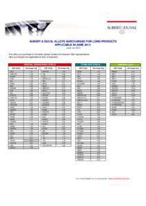 ALLOYS SURCHARGES JUNE 2013.xlsx