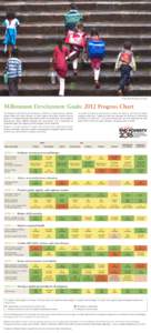 Photo credit: © Chetan Soni/India  Millennium Development Goals: 2012 Progress Chart The adoption of the Millennium Declaration in 2000 by all United Nations Member States marked an historic moment, as world leaders com