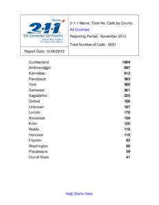 2-1-1 Maine: Total No. Calls by County All Counties Reporting Period: November 2012 Total Number of Calls: 6051 Report Date: [removed]Cumberland