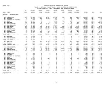 MARCH[removed]CURRENT RESEARCH INFORMATION SYSTEM TABLE G: NATIONAL SUMMARY SAES & OTHER COOPERATING INSTITUTIONS FISCAL YEAR 2008 FUNDS (THOUSANDS) AND SCIENTIST YEARS NO.