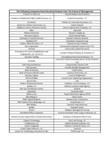 The Following Companies Have Recruited Students from The School of Management A Room To Heal, Inc Central Hudson Gas & Electric  Academy of Medical & Public Health Services, Inc.