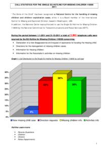 CALL STATISTICS FOR THE SINGLE EU HOTLINE FOR MISSING CHILDREN[removed] “The Smile of the Child” has been recognized as National Centre for the handling of missing children and children exploitation cases, while i