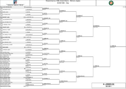 Roland-Garros[removed]Grand Slam) - Women singles[removed]Clay Maria esther BUENO (BRA)