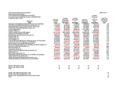 NC DHSR MCC: Selected Financial Information for FYE 2009 for Continuing Care Retirement Centers