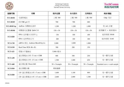 Technology Commons College of Life Science National Taiwan University 服務代碼