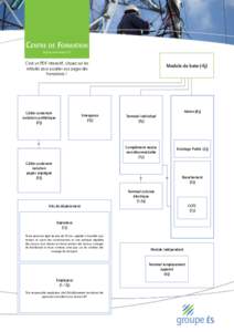 Centre de Formation Modules de formation TST C’est un PDF interactif, cliquez sur les intitulés pour accéder aux pages des formations !