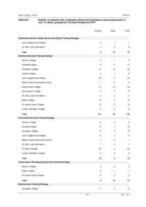 Year 12 Study[removed]TABLE 5e Table 5e