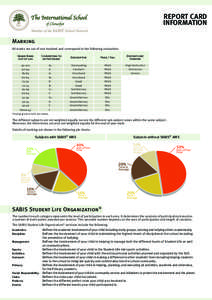 REPORT CARD INFORMATION Marking All marks are out of one hundred and correspond to the following evaluation: Grade Band out of 100