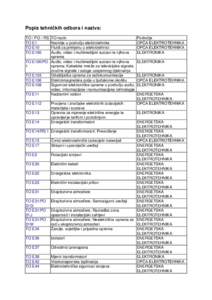 Popis tehničkih odbora i naziva: TO / PO / RS TO E1 TO E10 TO E100