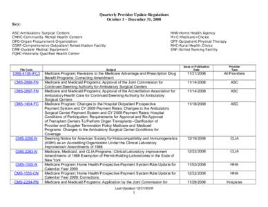 Quarterly Provider Update-Regulations October 1 – December 31, 2008 Key: ASC-Ambulatory Surgical Centers CMHC-Community Mental Health Centers OPO-Organ Procurement Organization