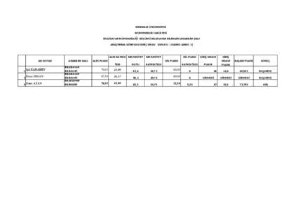 KIRIKKALE ÜNİVERSİTESİ MÜHENDİSLİK FAKÜLTESİ BİLGİSAYAR MÜHENDİSLİĞİ BÖLÜMÜ BİLGİSAYAR BİLİMLERİ ANABİLİM DALI ARAŞTIRMA GÖREVLİSİ GİRİŞ SINAV SONUCU ( KADRO ADEDİ 1)  ALES KATKISI MEZUN