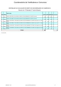 Coordenadoria de Vestibulares e Concursos  VESTIBULAR DA FACULDADE DE DIREITO DE SÃO BERNARDO DO CAMPO/2018 Resumo da: 4ª Chamada (1ª Lista de Espera) NOME CURSO INST CURSO