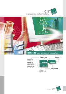 Industrial design / Process simulation / Simulation / Scientific modelling / Knowledge / Chemical engineering / Science / Chemistry