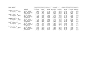 STATE:HAWAII Honolulu, HI MSA FY 2007 MFI: 73500 Hawaii County, HI FY 2007 MFI: 58200 Kalawao County, HI