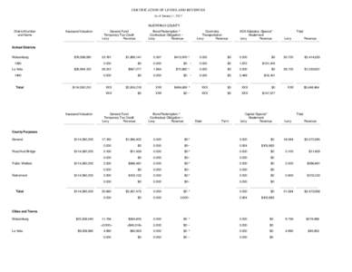 CERTIFICATION OF LEVIES AND REVENUES As of January 1, 2013 HUERFANO COUNTY District Number and Name