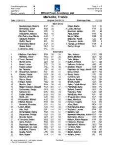 FIVB World Championship results / FIFA World Cup squads