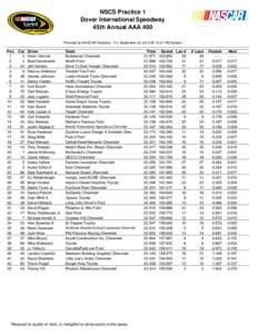NSCS Practice 1 Dover International Speedway 45th Annual AAA 400 Provided by NASCAR Statistics - Fri, September 26, 2014 @ 12:21 PM Eastern  Pos