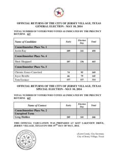 OFFICIAL RETURNS OF THE CITY OF JERSEY VILLAGE, TEXAS GENERAL ELECTION - MAY 10, 2014 TOTAL NUMBER OF VOTERS WHO VOTED AS INDICATED BY THE PRECINCT RETURNS: 627  Name of Candidate