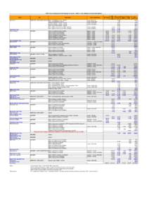 Human Fertilisation and Embryology Authority / London / WC postcode area / Richard Harries /  Baron Harries of Pentregarth / Audit committee / BBC / United Kingdom / Cloning / Department of Health