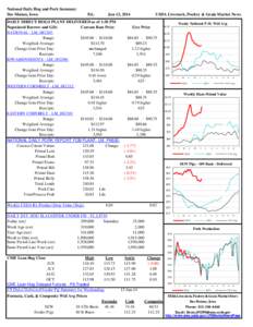 Daily Hog and Pork Summary