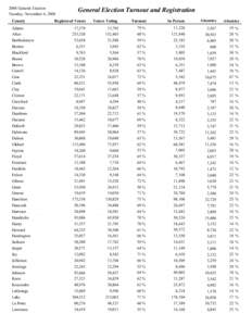 Indiana Department of Transportation / National Register of Historic Places listings in Indiana / Indiana / Elections / Voter turnout