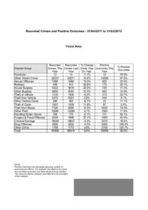 Recorded Crimes and Positive Outcomes[removed]to[removed]Force Area Internet Group Homicide