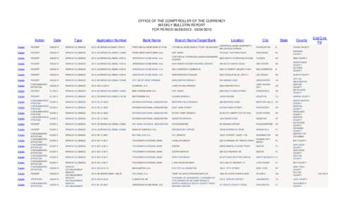 OFFICE OF THE COMPTROLLER OF THE CURRENCY WEEKLY BULLETIN REPORT FOR PERIOD[removed][removed]Action  Date