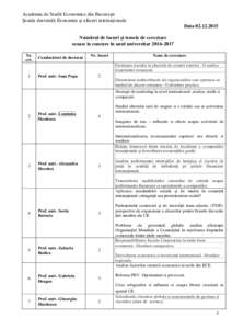 Academia de Studii Economice din Bucureşti Școala doctorală Economie și afaceri internaționale DataNumărul de locuri şi temele de cercetare scoase la concurs în anul universitarNr.