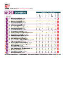 India’s C OV E R STO RY THE INDIA TODAY-NIELSEN SURVEY