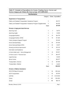 Table IV. Schedule of Expenditures by County, Funding Source, Service and Service Category for Clients 60+ Years of Age: SFY[removed]Northampton Category Clients Expenditure Department of Transportation Elderly and Dis