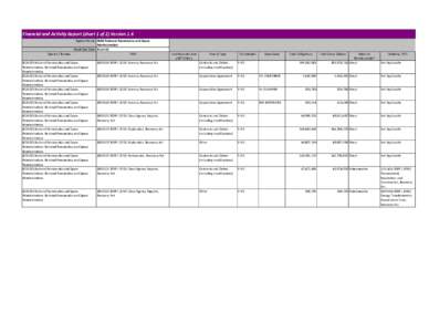 Financial and Activity Report (sheet 1 of 2) Version 1.6 Agency Name: (026) National Aeronautics and Space Administration Week End Date: 8-Jun-12 Agency / Bureau TAFS