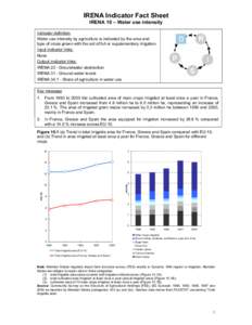 IRENA Indicator Fact Sheet IRENA 10 – Water use intensity Indicator definition Water use intensity by agriculture is indicated by the area and type of crops grown with the aid of full or supplementary irrigation. Input