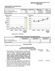 Prepared by the North Dakota Legislative Council staff for Senate Appropriations March 2, 2011 Department[removed]Land Department House Bill No. 1013