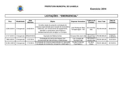 PREFEITURA MUNICIPAL DE ILHABELA  Exercício: 2014 LICITAÇÕES - “EMERGENCIAL” Proc.