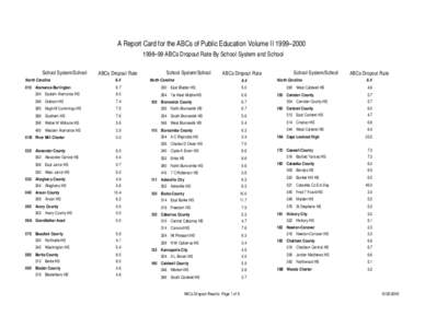 A Report Card for the ABCs of Public Education Volume II 1999–[removed]–99 ABCs Dropout Rate By School System and School School System/School ABCs Dropout Rate