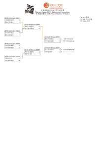 先進運動會 2014 - 羽毛球比賽 Masters Games[removed]Badminton Competition 男女混合雙打丁組 (Mixed Doubles D Grade) W: w/o 棄權 N: N/S 沒有出現 R: Retire 退出