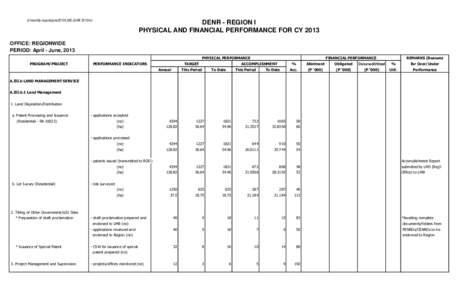 d:\monthly reports\june2013\LMS-JUNE 2013\riz  DENR - REGION I PHYSICAL AND FINANCIAL PERFORMANCE FOR CYOFFICE: REGIONWIDE