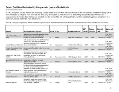 Postal Facilities Dedicated by Congress in Honor of Individuals (as of December 31, 2014) In 1967, Congress passed the first law dedicating a postal facility in honor of an individual. Names of the honorees are listed be