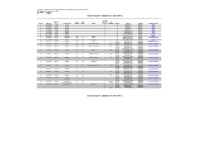 NASA MEO Lunar Impact Candidates