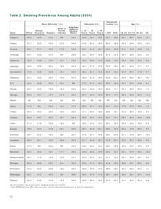 Data Highlights 2006—Table 2. Smoking Prevalence Among Adults (2004)